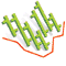 Charting and analytical software
