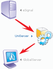 OnDemand Server