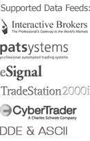 Supported Data Feeds
