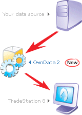 OwnData